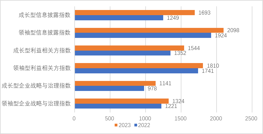 技术开发 第100页