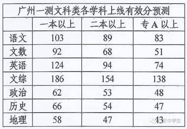 2017年护考分数线最新预测分析