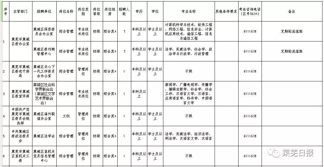 莱芜市钢城区最新招聘动态及其社会影响分析