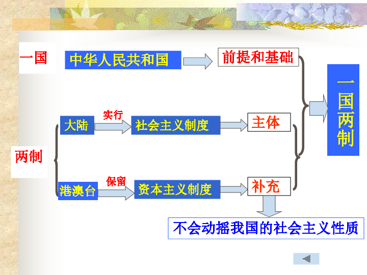 馨染回忆ゝ 第2页