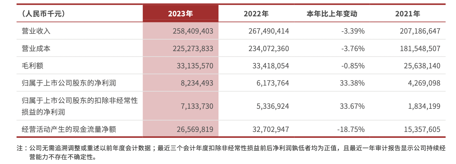 独特之蕞