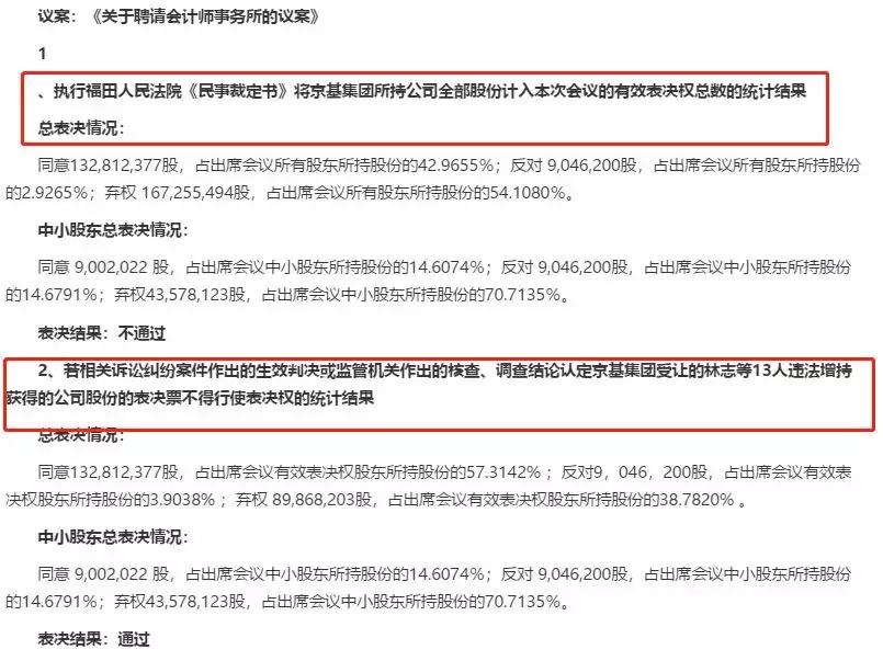 京基与康达尔最新动态探析