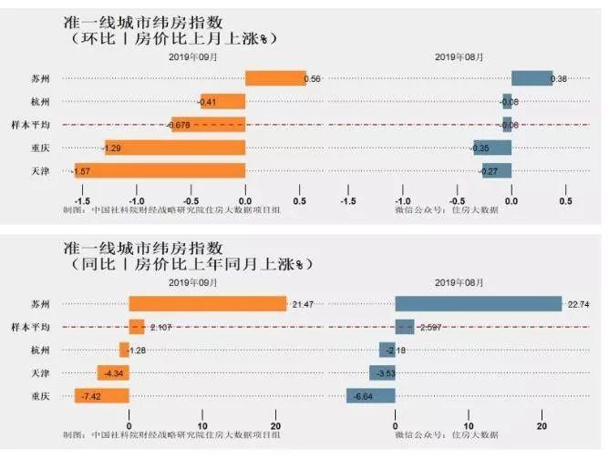 北京房价下跌趋势、最新动态及其影响分析