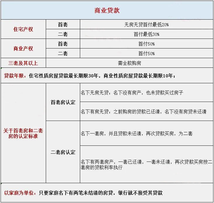 漳州二套房政策最新解读，购房指南与要点梳理