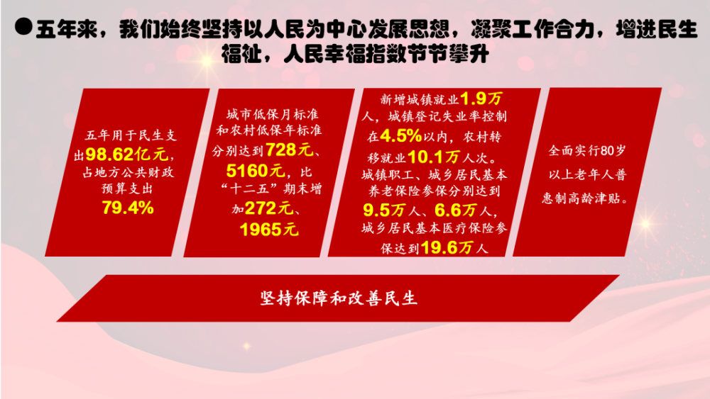 元宝山区最新招聘信息汇总