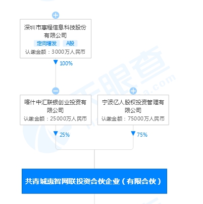 深圳惠程停牌最新动态，深度解析及前景展望