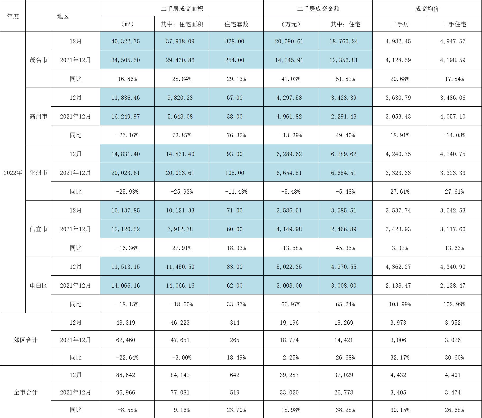 化州二手楼房市场最新消息全面解析