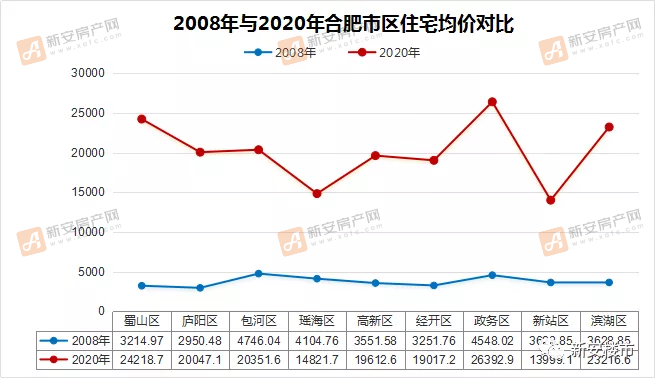 合肥二手房市场走势最新动态及分析摘要