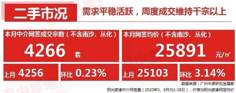 东莞二手房市场最新动态，价格走势、影响因素与未来展望